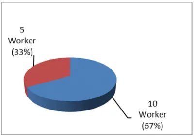 Figure 5. Identification of Negative Reinforcement Intervention Program at Work in Altitude Worker PT.X, 2015 