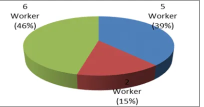Table 1 Relationship Define Safe Conduct Behavior Test Results Workers with Workers with a job at the height of PT.X, 2015 Analysis of the results of Phase Define the Worker Behavior Test Results  