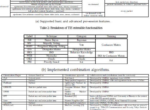 Table 2: Breakdown of TIE extensible functionalities 