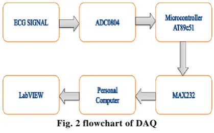 Fig. 1 Flowchart of the proposed system  