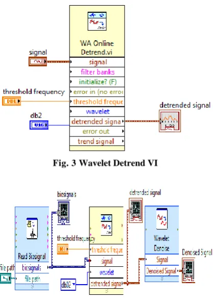 Fig. 3 Wavelet Detrend VI  