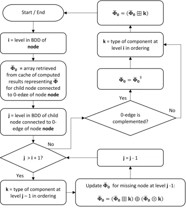 Figure 4 – “compute negative result” subroutine of the algorithm that computes 