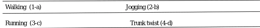 Table 1: Warm up, cool down and fitness exercises considered for the activity set  Walking  (1-a)                                                       Jogging (2-b) 