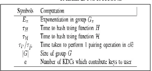 TABLE 2: NOTATIONS 