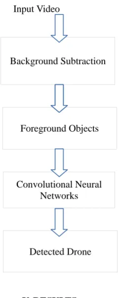 Fig. 3 Frame Differencing 
