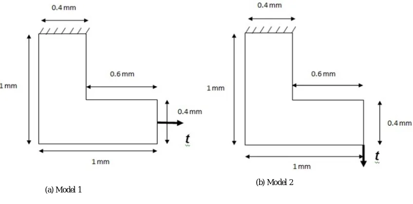 TABLE I  Poisson’s ratio 