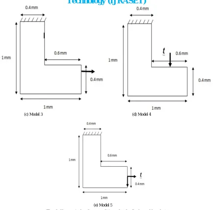 Fig. 2 Change in loading conditions for the L-shaped bracket 