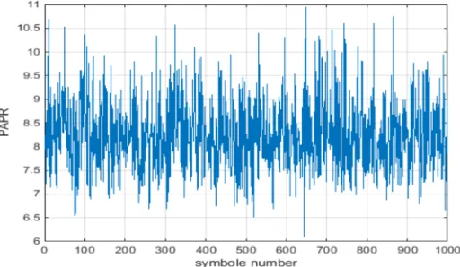 Fig. 4 Clipping Method 
