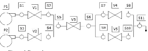 Figure 1 Example system 