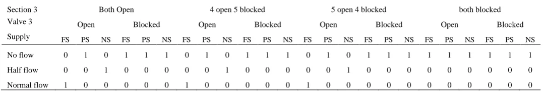 Figure 2 BBN of example system 