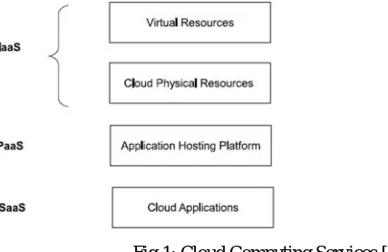 Fig 1: Cloud Computing Services [6] Infrastructure as a Service (IaaS) - In IaaS the resources are provided by service provider to users without revealing details like 