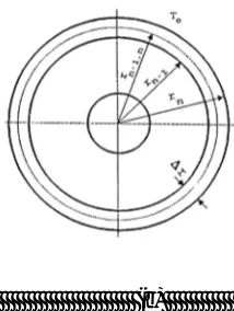 Fig 2: Thick cylinder with (a) interior node (b) non interior node [16] 