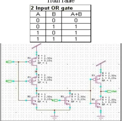 Fig 3: 2-input OR gate using CMOS logic 