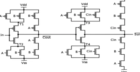 Fig 5: Half Subtractor Circuit Using Logic Gates Truth Table 