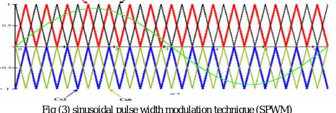 Fig (2) five-level NPC-MSSC topology 