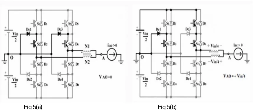 Fig (4) the inverter output voltage during one-cycle 