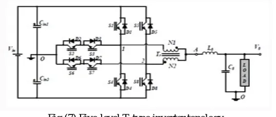 Fig 6 operation modes in overlapping mode 