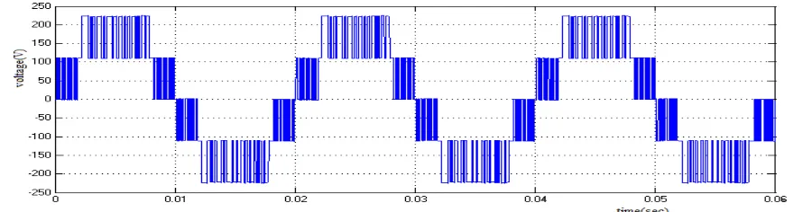 TABLE 1: Switching states for 5LT-type MSSC 