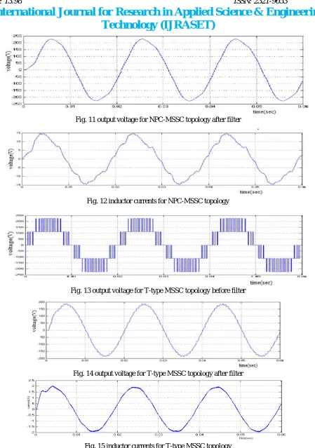 Fig. 15 inductor currents for T-type MSSC topology 