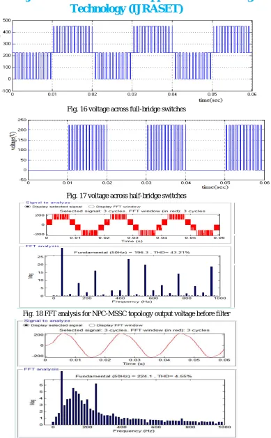 Fig. 16 voltage across full-bridge switches 