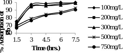 TABLE 2  SITE SOIL PROPERTIES 