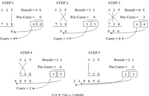 figure 2.2 where the dots represent bit “0” or “1”. 