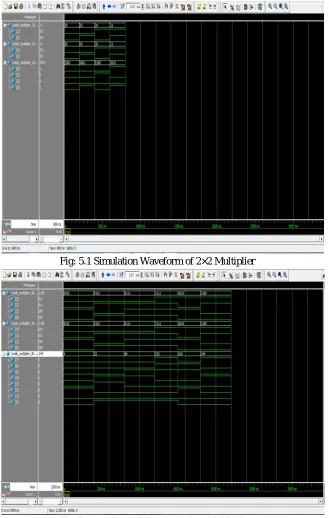 Fig: 5.1 Simulation Waveform of 2×2 Multiplier 