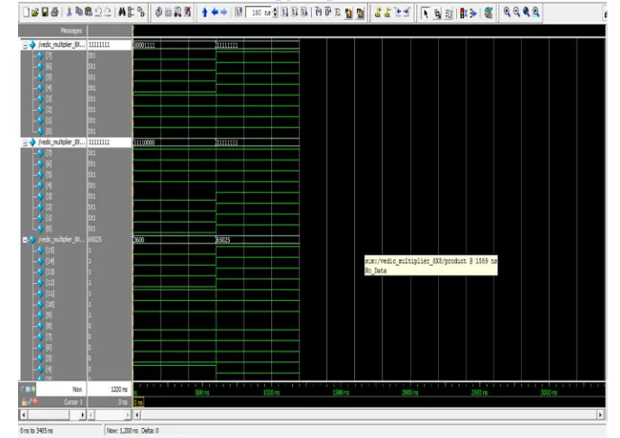 Fig 5.3 Simulation Waveform of 8×8 Multiplier 
