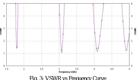 Fig.1. Geometry of S-Shaped Microstrip Antenna 