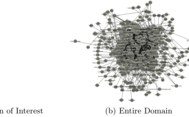 Figure 1a depicts the subset of the domain that is needed to answer the given query. Figure 1b, on the other hand, depicts the entire domain of the dataset 1 from which the subset domain needs to be surfaced in order to answer the given query in our scenar
