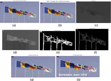 Fig 4: Examples for the four HRCs . Depth upscaling and video enhanced results after fusion.(a) Input image (b) TOF image (c) Full resolution depth map (d) Low resolution depth map (e) Edge gradient masking (f) Binary gradient masking (g) Enhanced video frame of existing method (h) Enhanced video  