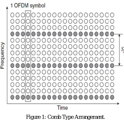Figure 1: Comb Type Arrangement. 