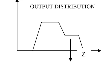 Fig. 3 Defuzzification based on the Center of Mass 