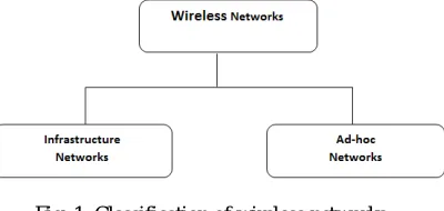 Fig. 1  Classification of wireless networks AODV routing protocol is initiated by the source