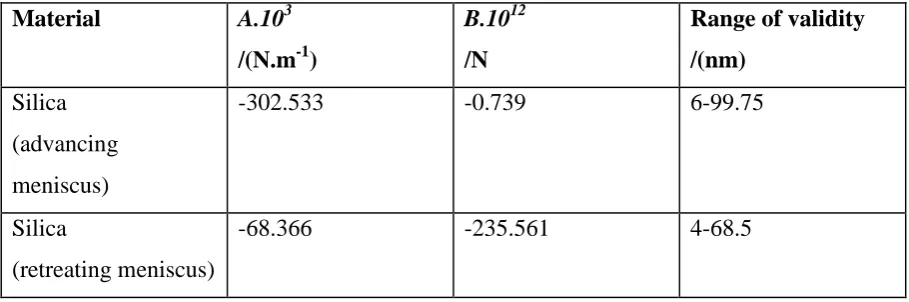 Table 1. Parameters for use in Equation (1). 
