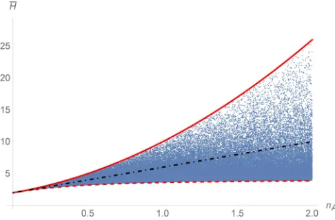 FIG. 2. Noiseless AvQFI for single-mode Gaussian probes with 