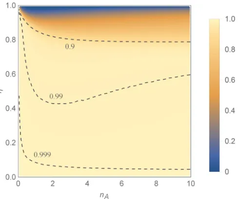 FIG. 4. AvQFI with respect to νwithAppendixand and |ξ|2/(2nA) for ϵ = 1,nA = 5, η = 0.95