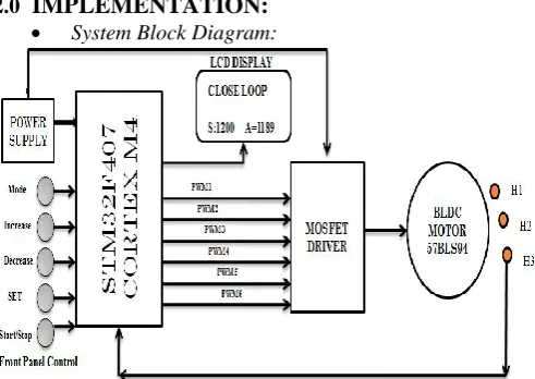 Figure: Basic Block Diagram of Typical Speed control system  
