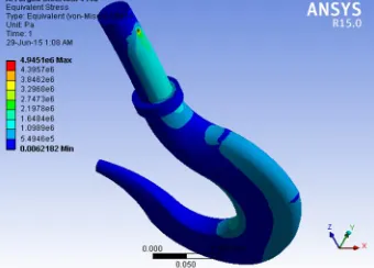 Figure 11: Von Mises stress distribution in Stainless steel 316(marine)   The Von Mises stress distribution in hooks made of various materials when subjected to a load of 1KN was determined as shown in 