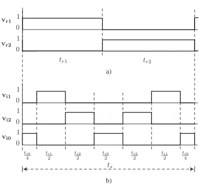 Fig. 7. Switching pattern: a) for the rectiﬁer side; b) for the inverter side.