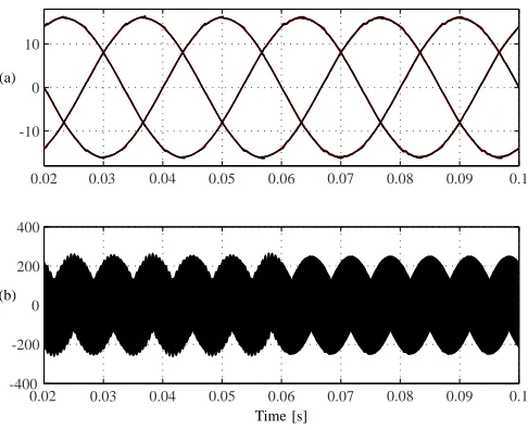 Fig. 10. Simulation results of the proposed IMPC; before tactive damping, after = 0.06 [s] without t = 0.06 [s] with active damping: (a) source voltagevsA [V/10] and source current isA [A]; (b) capacitor voltage vA [V/10] andinput current iA [A].
