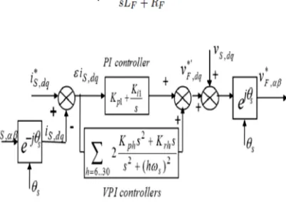 Fig. 3. Block diagram of the proposed current control scheme. 