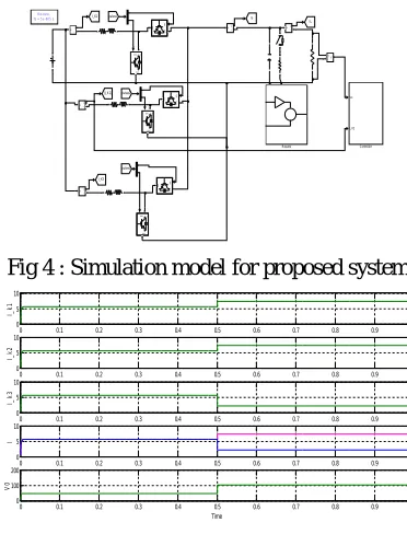Fig. 5. Simulated average input currents ik . 