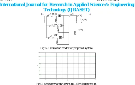 Fig.7. Efficiency of the structure—Simulation result. 