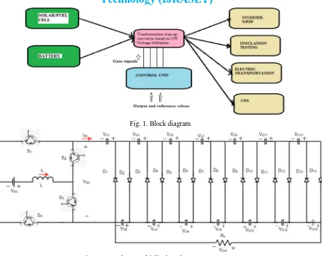 Fig. 2. CW voltage multiplier based stepup converter. 