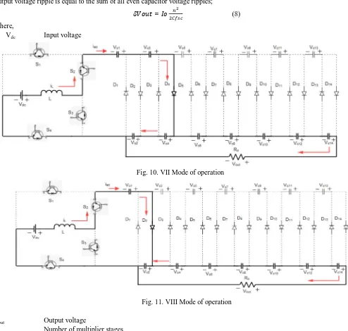 Fig. 11. VIII Mode of operation  