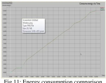 Fig 9: Throughput vs. Time (Sec) 