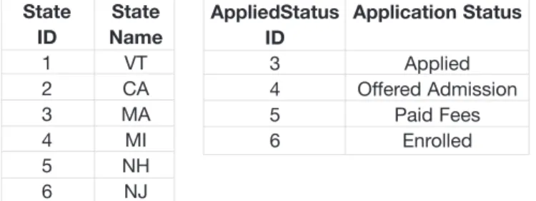 Table 2: Typical mapping of numeric identifiers