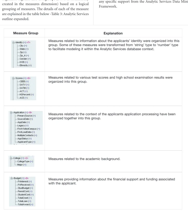 Table 3: Analytic Services outline expanded