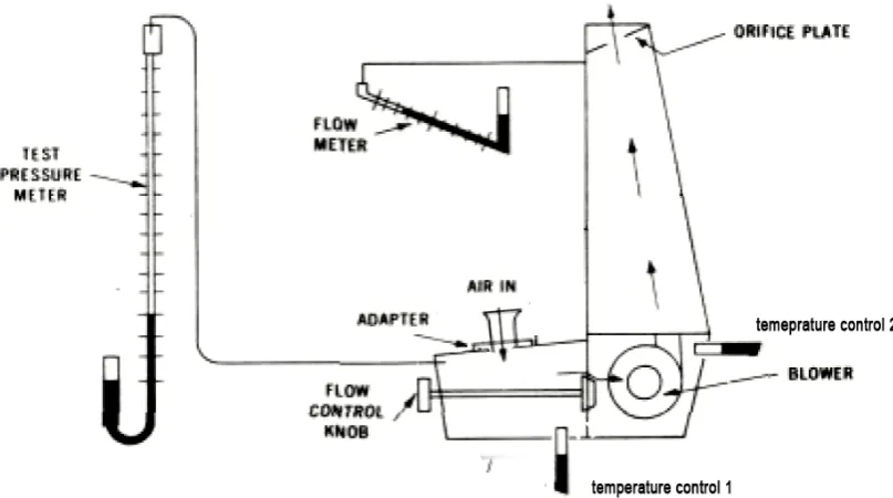 Fig. 5.1 Measurement device schema (based on figure from [7] ) 